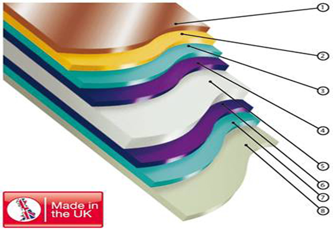 покрытие colorcoat prisma