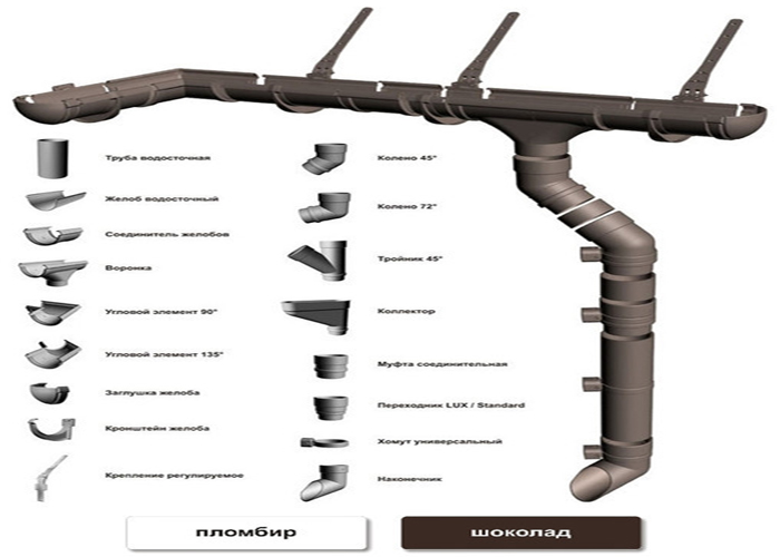 водосточная система